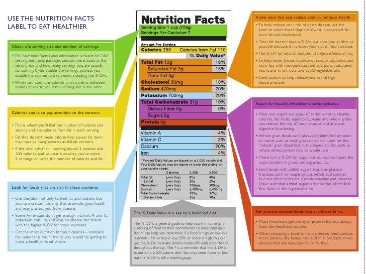 nutrition facts panel