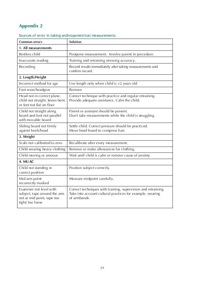 Nutrition guide to datacollection,interpretation,analysis