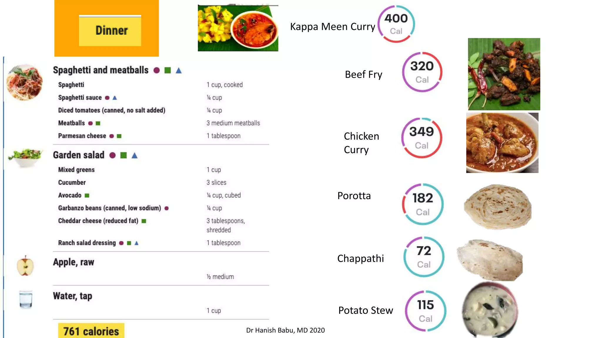 Beef Fry
Chicken
Curry
Porotta
Chappathi
Potato Stew
Kappa Meen Curry
Dr Hanish Babu, MD 2020
 