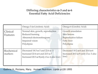 Nutrition In Children | PPT
