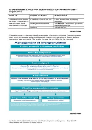 Nutrition management of enteral feeding - guidelines and procedures ...