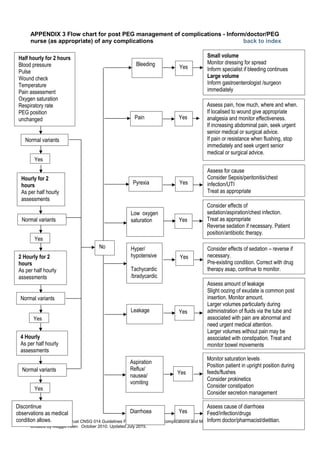 Nutrition management of enteral feeding - guidelines and procedures ...