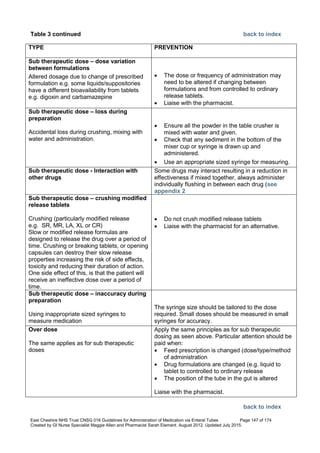 Nutrition management of enteral feeding - guidelines and procedures ...