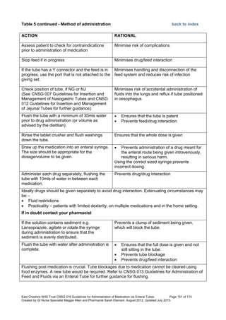 Nutrition management of enteral feeding - guidelines and procedures ...