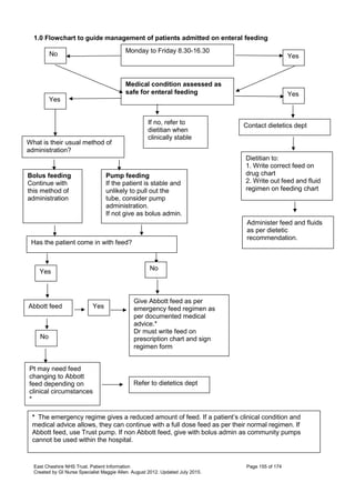 Nutrition management of enteral feeding - guidelines and procedures ...