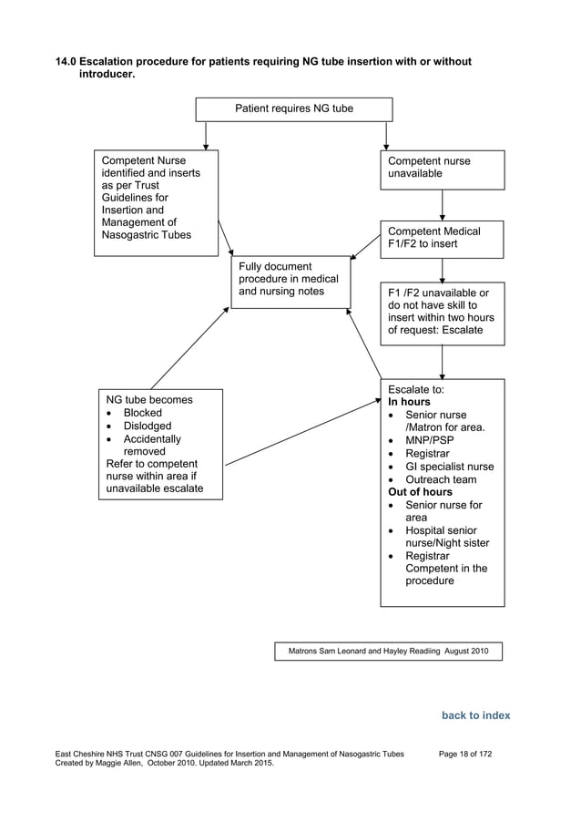 Nutrition management of enteral feeding guidelines and procedures
