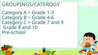 GROUPINGS/CATEROGY
Category A = Grade 1-3
Category B = Grade 4-6
Category C = Grade 7 and 9
Grade 8 and 10
Pre-school
 