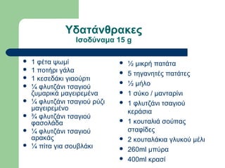 Υδατάνθρακες
Ισοδύναμα 15 g
 1 φέτα ψωμί
 1 ποτήρι γάλα
 1 κεσεδάκι γιαούρτι
 ¼ φλυτζάνι τσαγιού
ζυμαρικά μαγειρεμένα
 ¼ φλυτζάνι τσαγιού ρύζι
μαγειρεμένο
 ¾ φλυτζάνι τσαγιού
φασολάδα
 ¼ φλυτζάνι τσαγιού
αρακάς
 ¼ πίτα για σουβλάκι
 ½ μικρή πατάτα
 5 τηγανητές πατάτες
 ½ μήλο
 1 σύκο / μανταρίνι
 1 φλυτζάνι τσαγιού
κεράσια
 1 κουταλιά σούπας
σταφίδες
 2 κουταλάκια γλυκού μέλι
 260ml μπύρα
 400ml κρασί
 