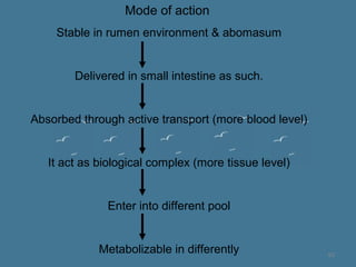 Mode of action
Stable in rumen environment & abomasum
Delivered in small intestine as such.
Absorbed through active transp...