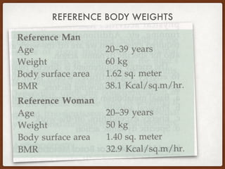 REFERENCE BODY WEIGHTS
 