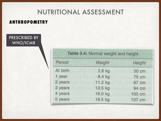 NUTRITIONAL ASSESSMENT
ANTHROPOMETRY
PRESCRIBED BY
WHO/ICMR
 