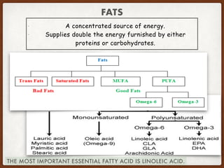 FATS
- A concentrated source of energy.
- Supplies double the energy furnished by either
proteins or carbohydrates.
THE MOST IMPORTANT ESSENTIAL FATTY ACID IS LINOLEIC ACID.
 