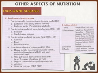 OTHER ASPECTS OF NUTRITION
FOOD BORNE DISEASES
 