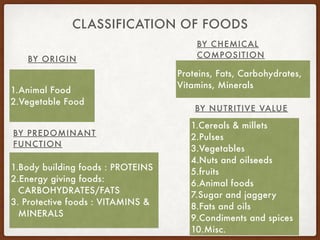 BY ORIGIN
CLASSIFICATION OF FOODS
BY CHEMICAL
COMPOSITION
BY PREDOMINANT
FUNCTION
BY NUTRITIVE VALUE
1.Animal Food
2.Vegetable Food
Proteins, Fats, Carbohydrates,
Vitamins, Minerals
1.Body building foods : PROTEINS
2.Energy giving foods:
CARBOHYDRATES/FATS
3. Protective foods : VITAMINS &
MINERALS
1.Cereals & millets
2.Pulses
3.Vegetables
4.Nuts and oilseeds
5.fruits
6.Animal foods
7.Sugar and jaggery
8.Fats and oils
9.Condiments and spices
10.Misc.
 