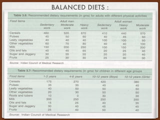 BALANCED DIETS :
 