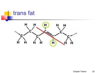 trans fat

Chapter Twelve

20

 