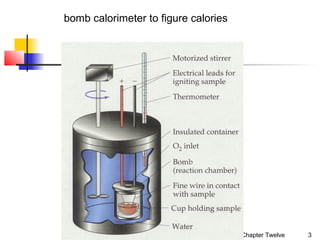 bomb calorimeter to figure calories

Chapter Twelve

3

 
