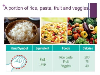 + portion of rice, pasta, fruit and veggies…
 A
 