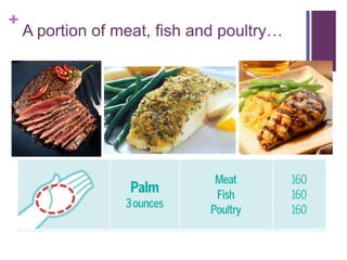 +
    A portion of meat, fish and poultry…
 