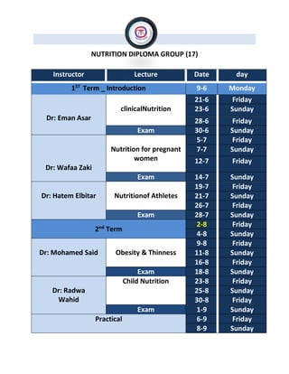 NUTRITION DIPLOMA GROUP (17)
Instructor Lecture Date day
1ST
Term _ Introduction 9-6 Monday
Dr: Eman Asar
clinicalNutrition
21-6 Friday
23-6 Sunday
28-6 Friday
Exam 30-6 Sunday
Dr: Wafaa Zaki
Nutrition for pregnant
women
5-7 Friday
7-7 Sunday
12-7 Friday
Exam 14-7 Sunday
Dr: Hatem Elbitar Nutritionof Athletes
19-7 Friday
21-7 Sunday
26-7 Friday
Exam 28-7 Sunday
2nd
Term
2-8 Friday
4-8 Sunday
Dr: Mohamed Said Obesity & Thinness
9-8 Friday
11-8 Sunday
16-8 Friday
Exam 18-8 Sunday
Dr: Radwa
Wahid
Child Nutrition 23-8 Friday
25-8 Sunday
30-8 Friday
Exam 1-9 Sunday
Practical 6-9 Friday
8-9 Sunday