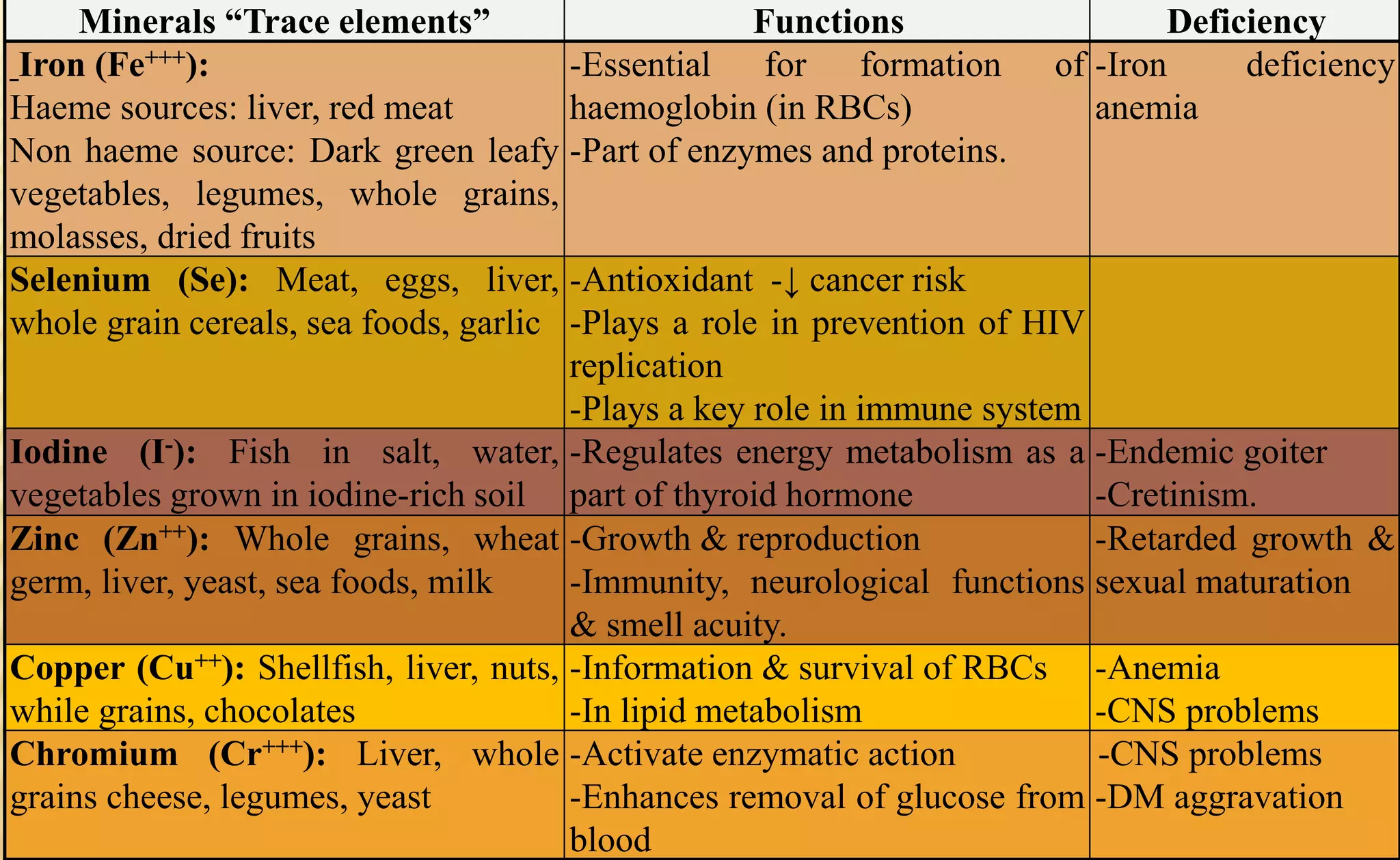 nutrition-and-food-constituents-ppt