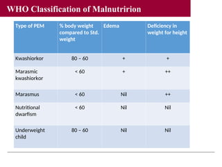 Nutrition 2022 MBBS.pptgsnafjgsmegmsgjegjwgnwgm | PPT