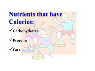 Carbohydrates
Proteins
Fats
 
