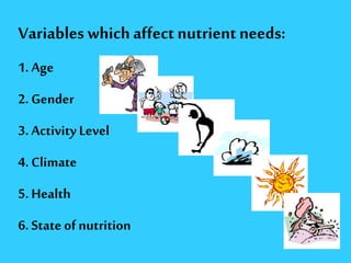 Variables which affectnutrient needs:
1. Age
2. Gender
3. Activity Level
4. Climate
5. Health
6. State of nutrition
 