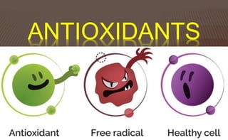 ANTIOXIDANTS
 