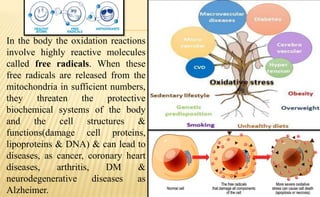 In the body the oxidation reactions
involve highly reactive molecules
called free radicals. When these
free radicals are released from the
mitochondria in sufficient numbers,
they threaten the protective
biochemical systems of the body
and the cell structures &
functions(damage cell proteins,
lipoproteins & DNA) & can lead to
diseases, as cancer, coronary heart
diseases, arthritis, DM &
neurodegenerative diseases as
Alzheimer.
 