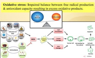 Oxidative stress: Impaired balance between free radical production
& antioxidant capacity resulting in excess oxidative products.
 