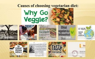 Causes of choosing vegetarian diet:
Mortality Religion Culture Ethical Environmental
Economical Political Taste Morbidity
 