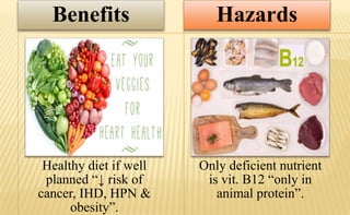 Healthy diet if well
planned “↓ risk of
cancer, IHD, HPN &
obesity”.
Benefits
Only deficient nutrient
is vit. B12 “only in
animal protein”.
Hazards
 