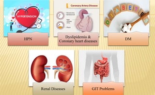 HPN
Dyslipidemia &
Coronary heart diseases
DM
Renal Diseases GIT Problems
 