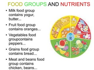 FOOD GROUPS AND NUTRIENTS
●

●

●

●

●

Milk food group
contains yogur,
butter...
Fruit food group
contains oranges...
Vegetables food
groupcontains
peppers...
Grains food group
contains bread...
Meat and beans food
group contains
chicken, beans...

 