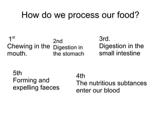 How do we process our food?
1st
2nd
Chewing in the Digestion in
the stomach
mouth.
5th
Forming and
expelling faeces

3rd.
Digestion in the
small intestine

4th
The nutritious subtances
enter our blood

 