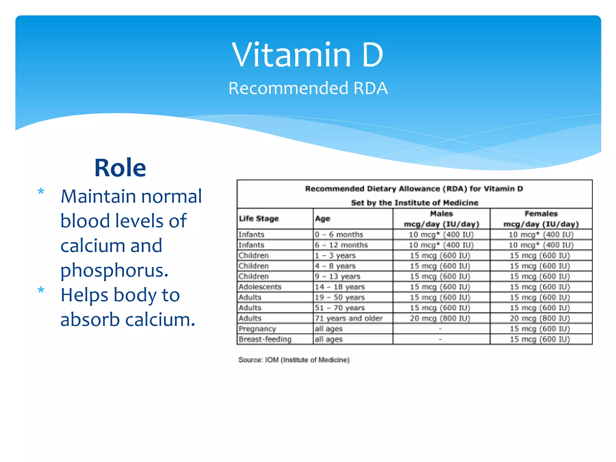 Nutrition Across the Life Cycle Presentation | PPTX