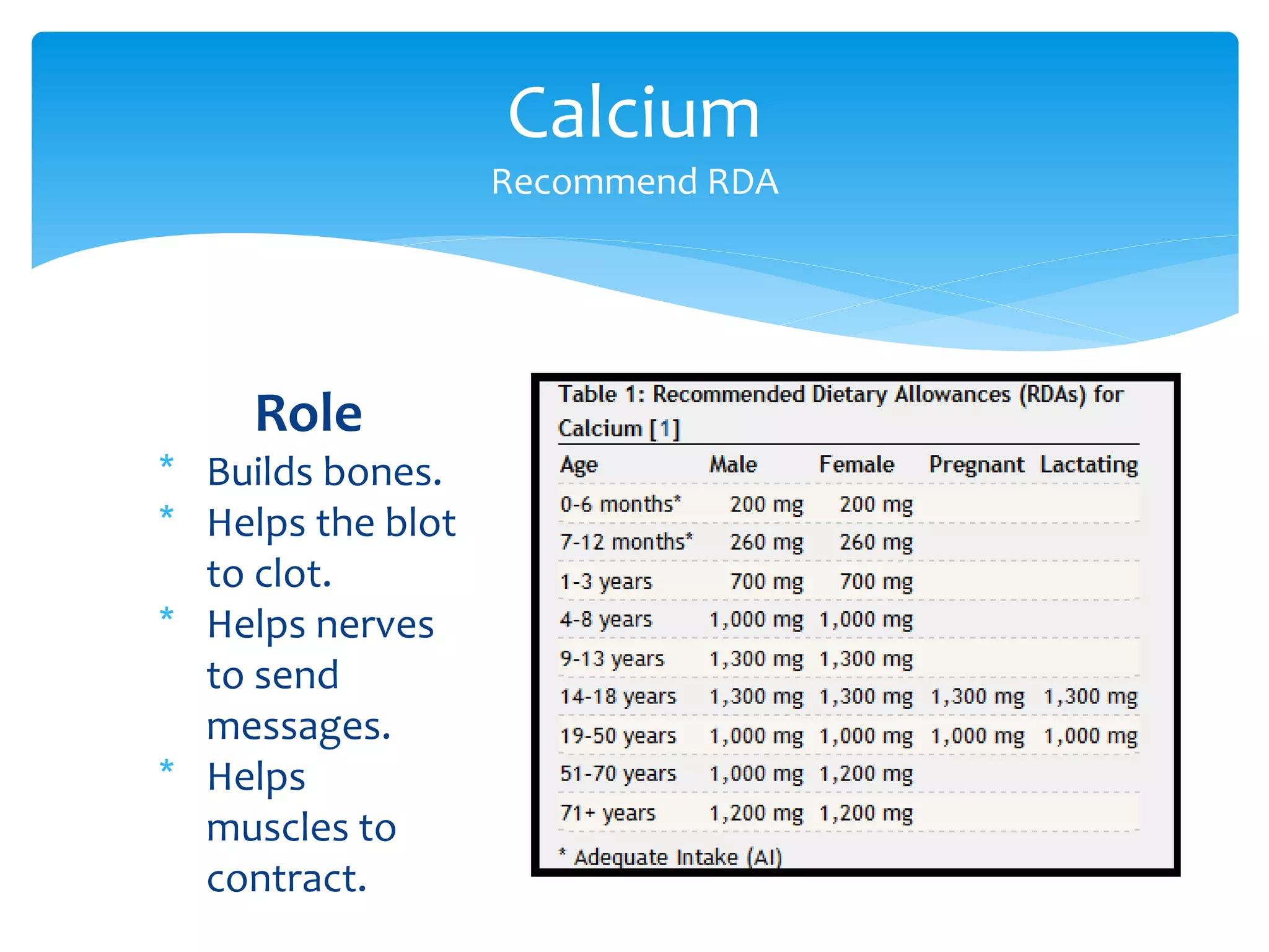 Nutrition Across the Life Cycle Presentation | PPTX