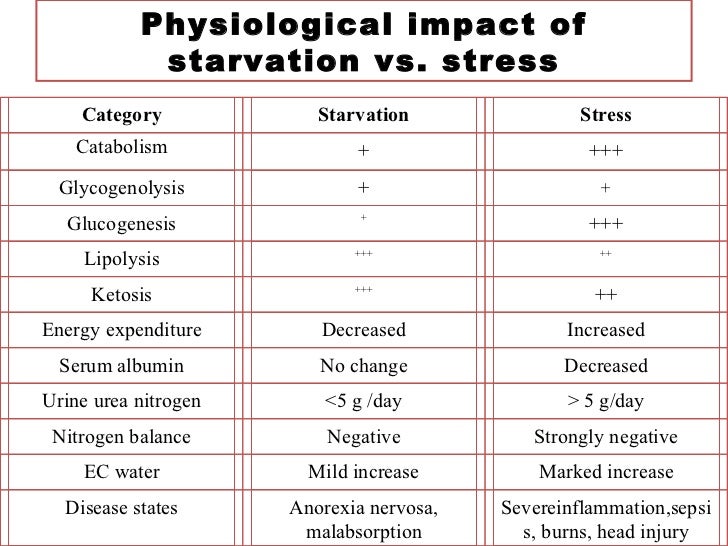 Diet Chart For Icu Patients