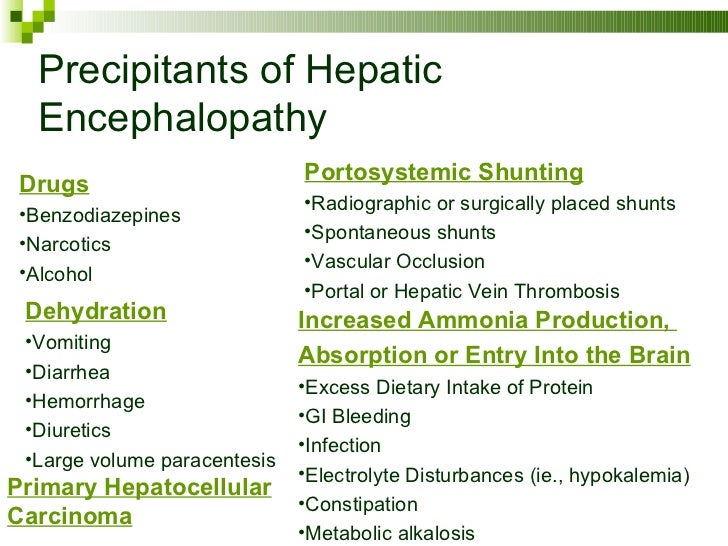 Nutritional Management of Hepatic Encephalopathy