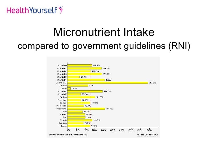 Nutritional Analysis