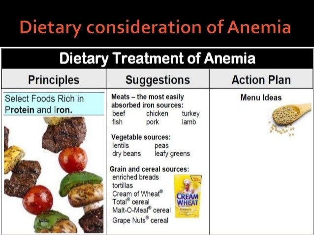 Diet Chart For Iron Deficiency Anemia