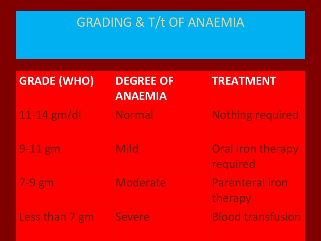 Nutritional anemia