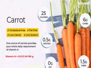 Vitamin A = 8,513 IU/100 g
 