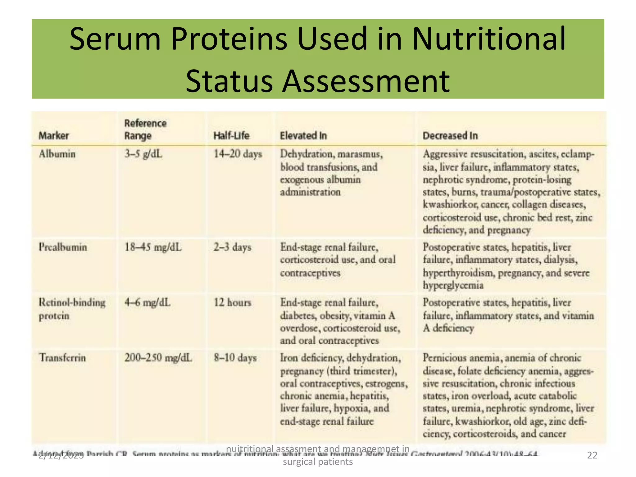 NUTRITIONAL ASSESMENT &MANAGEMENT IN SURGICAL PATIENT.pptx