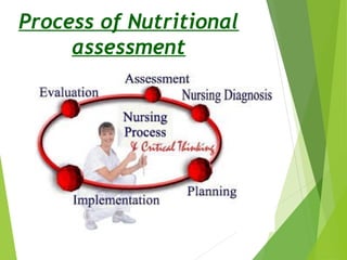 Process of Nutritional
assessment
 