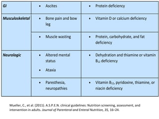 GI • Ascites • Protein deficiency
Musculoskeletal • Bone pain and bow
leg
• Vitamin D or calcium deficiency
• Muscle wasting • Protein, carbohydrate, and fat
deficiency
Neurologic • Altered mental
status
• Ataxia
• Dehydration and thiamine or vitamin
B12 deficiency
• Paresthesia,
neuropathies
• Vitamin B12, pyridoxine, thiamine, or
niacin deficiency
Mueller, C., et al. (2011). A.S.P.E.N. clinical guidelines: Nutrition screening, assessment, and
intervention in adults. Journal of Parenteral and Enteral Nutrition, 35, 16–24.
 