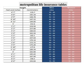metropolitan life insurance tables
 