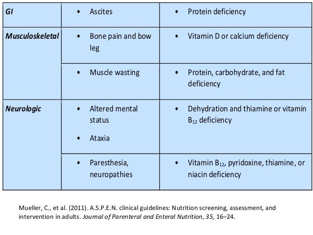 Nutritional Assessment - 