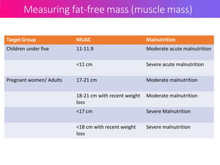 Measuring fat-free mass (muscle mass)
Target Group MUAC Malnutrition
Children under five 11-11.9 Moderate acute malnutrition
<11 cm Severe acute malnutrition
Pregnant women/ Adults 17-21 cm Moderate malnutrition
18-21 cm with recent weight
loss
Moderate malnutrition
<17 cm Severe Malnutrition
<18 cm with recent weight
loss
Severe malnutrition
 